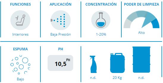 Más detalles