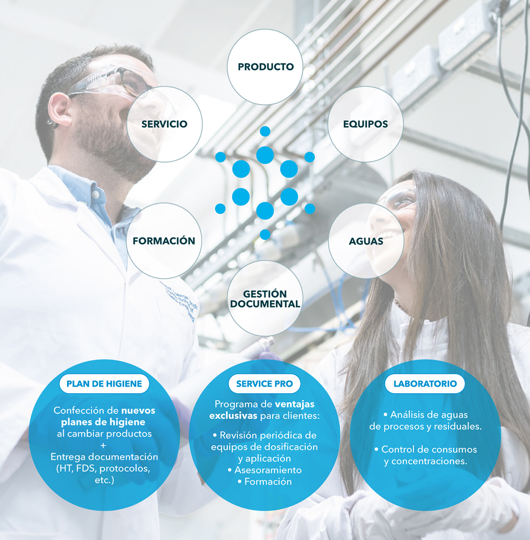 Tecnoquimia Service Pro